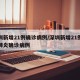 深圳新增21例确诊病例/深圳新增21例新型肺炎确诊病例