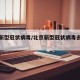 北京新型冠状病毒/北京新型冠状病毒去哪个医院