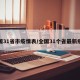 全国31省市疫情表/全国31个省最新疫情