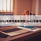 2022年限号最新调整/2o21年限号